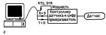 Рис 1415 Питание прибора от сигнальных токов четыре структурные схемы а - фото 180