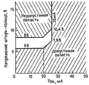 Рис 1417 Допустимые условия по нагрузке в телефонной линии в режиме - фото 182