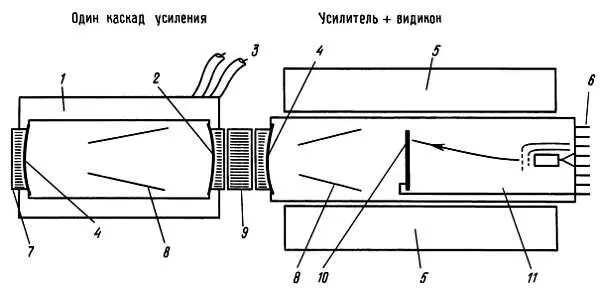 Рис 1514 Усилитель усилитель с кремниевой мишенью УУКМ 1 изолирующий - фото 236