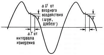 Рис 1528 Основное достоинство метода обратного счета состоит в том что - фото 253