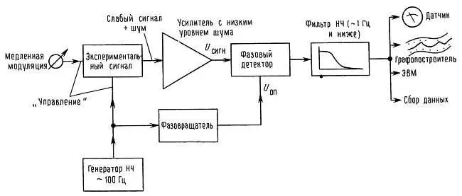 Рис 1538 Обнаружение путем захвата Будем проводить опыт при двойном - фото 264