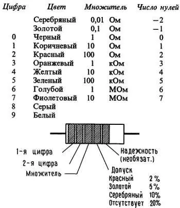 Рис В1 Ниже приведен стандартный ряд номинальных значений сопротивлений - фото 285