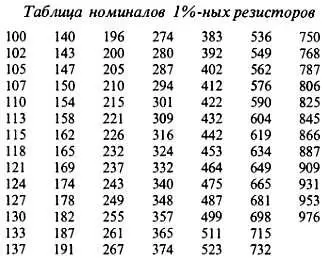 Приложение Д КАК РИСОВАТЬ ПРИНЦИПИАЛЬНЫЕ СХЕМЫ Если принципиальная схема - фото 287