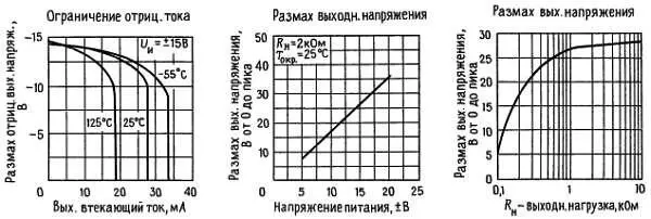Импульсная характеристика - фото 346