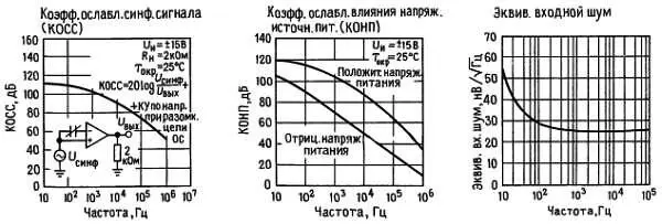 Импульсная характеристика R н 2 кОм С 10 пФ Замечания по применению - фото 349