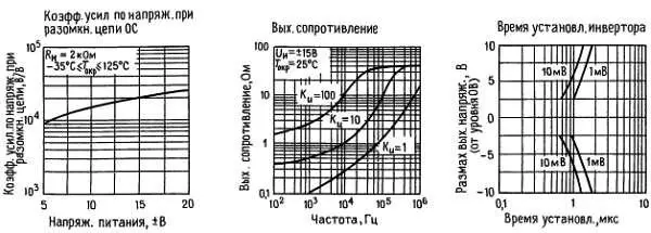 Импульсная характеристика R н 2 кОм С 10 пФ Замечания по применению - фото 350