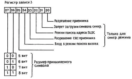 Рис 1126 Два регистра используемые для инициализации микросхемы Zilog 8530 - фото 49