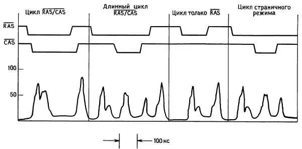 Рис 1132 Переходные токи динамического ОЗУ Обычным средством борьбы - фото 59