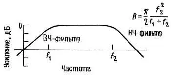 Рис 763 Эквивалентная прямоугольному фильтру полоса шума полосового - фото 75