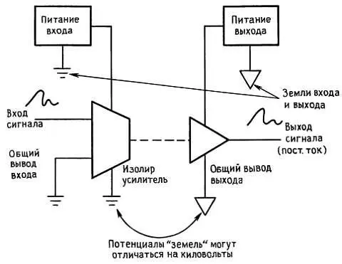 Рис 775 Концепция изолирующего усилителя На практике в некоторых - фото 87