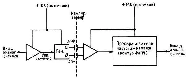 Рис 778 Изолирующий усилитель с емкостной связью Представителями этого - фото 90