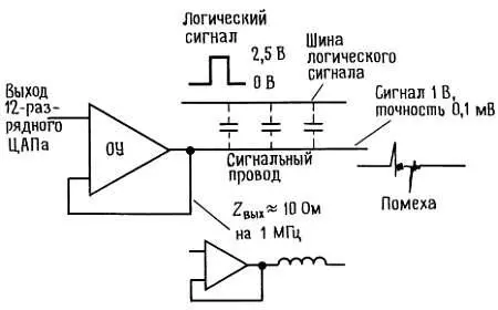 Рис 781 Схема образования помех от цифровых схем в линейном аналоговом - фото 93