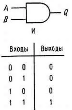 Рис 83 Инвертор функция НЕ Иногда бывает нужно получить дополнение - фото 116