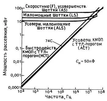 Рис 818 Зависимость мощности рассеивания от частоты В основном - фото 130