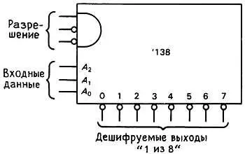 Рис 835 Дешифратор 1 из 8 Дешифратор 138 1 из 8 имеет низкий - фото 150