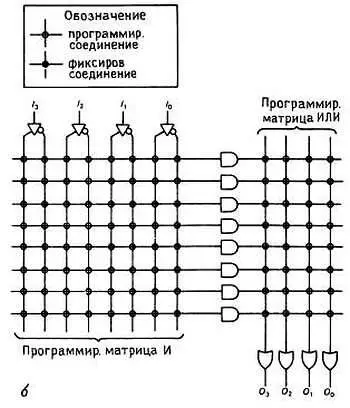 Рис 844Программируемая логика а ПЛМ б ПМЛ в фрагмент программируемых - фото 161