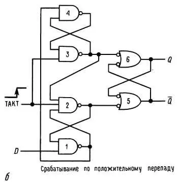 Рис 852 Dтриггеры с пуском по фронту Информация поступившая на Dвход - фото 172
