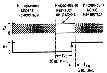 Рис 855 Время установления данных и время удержания В рассмотренной схеме - фото 178