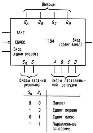 Рис 872 4разрядный реверсивный регистр сдвига типа 74LS194 Входы и - фото 198