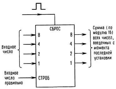 Рис 899 К этой схеме добавьте еще выходной бит который будет равен 1 если - фото 231