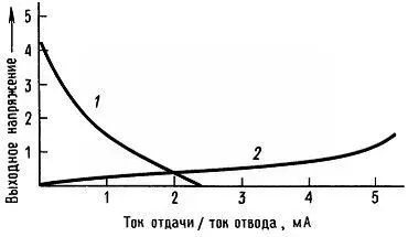Рис 918 Типовые выходные характеристики по току nМОПэлементов 1 ток - фото 261