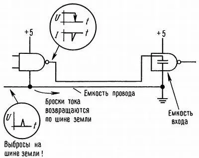 Рис 929 Помехи на шине земли изза емкостной нагрузки Цифровой выход - фото 285