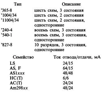 Односторонние означает что входные и выходные выводы ИС расположены на - фото 287