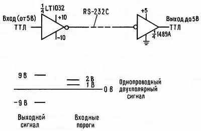 Рис 931 Кабельные приемники и передатчики высокой помехоустойчивости - фото 288