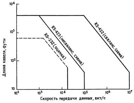Рис 937 Зависимость между скоростью передачи данных при последовательной - фото 294