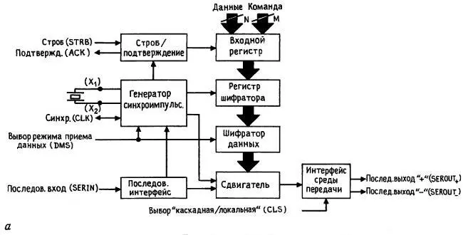 Рис 939 Набор кристаллов AMD TAXI для быстродействующей линий - фото 298