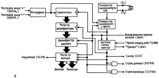 Рис 939 Набор кристаллов AMD TAXI для быстродействующей линий - фото 299