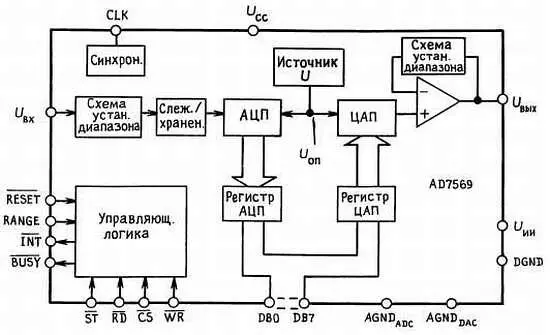 Рис 959 Комбинированный 8разрядный ЦАПАЦП AD7569 С разрешения фирмы - фото 311
