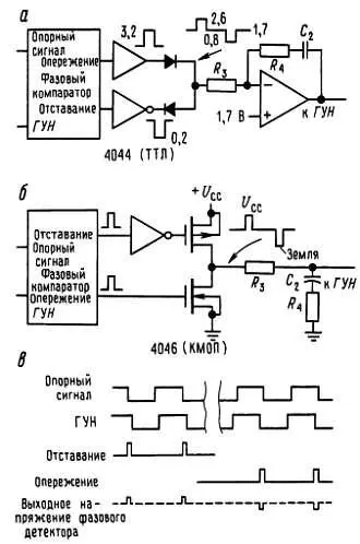 Рис 969 Фазовый детектор тип 2 опережения отставания работающий по - фото 324