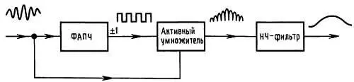 Рис 980 Гомодинное детектирование ФАПЧ вырабатывает прямоугольные сигналы - фото 338