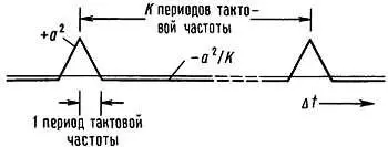 Рис 987 Непрерывная автокорреляционная функция для полного цикла - фото 348