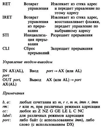 Краткий обзорНекоторые пояснения первые шесть арифметических команд работают - фото 371