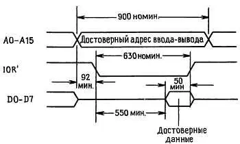 Рис 109 Цикл вводавывода при чтении Пример такой схемы приведен на рис - фото 381