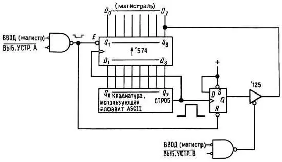 Рис 1011 Интерфейс клавиатуры с битом состояния В этом примере ASCIIкод - фото 383