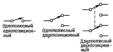 Рис 198 Основные типы переключателей Кнопочные переключателиКнопочные - фото 119