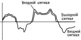 Рис 215 Транзисторный усилитель с положительным источником питания не может - фото 146