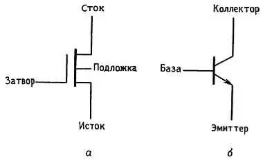 Рис 31 α nканальный МОПтранзистор б биполярный nрnтранзистор В - фото 221