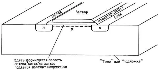 Рис 35 Nканальный МОПтранзистор Затвор который может быть - фото 225