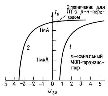Рис 38 Обогащенные 1 и обедненные 2 ПТ отличаются только сдвигом - фото 228