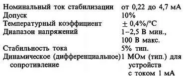 Мы построили график вольтамперной характеристики устройства 1Ν5294 имеющего - фото 238