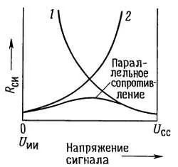 Рис 337 1 nканальный 2 рканальный Переключение управляющего сигнала - фото 259