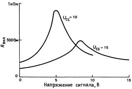 Рис 341 Сопротивление включенного замкнутого канала аналогового КМОПключа - фото 263