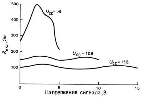 Рис 342 Сопротивление замкнутого улучшенного аналогового КМОПключа типа - фото 264