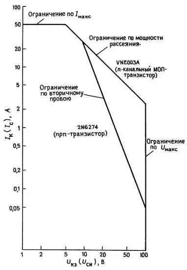 Рис 366 Мощные МОПтранзисторы не подвержены вторичному пробою По тем же - фото 291