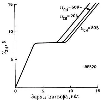 Рис 369 Зависимость заряда затвора МОПтранзистора типа IRF520 от U ЗИ - фото 296