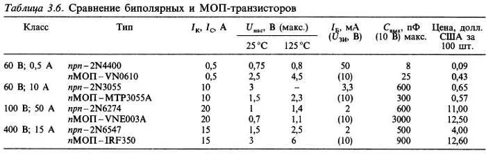 Слаботочный МОПтранзистор выглядит слабо в сравнении со своим биполярным - фото 298